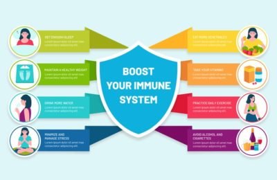 Secret tips to boost Your Immune System